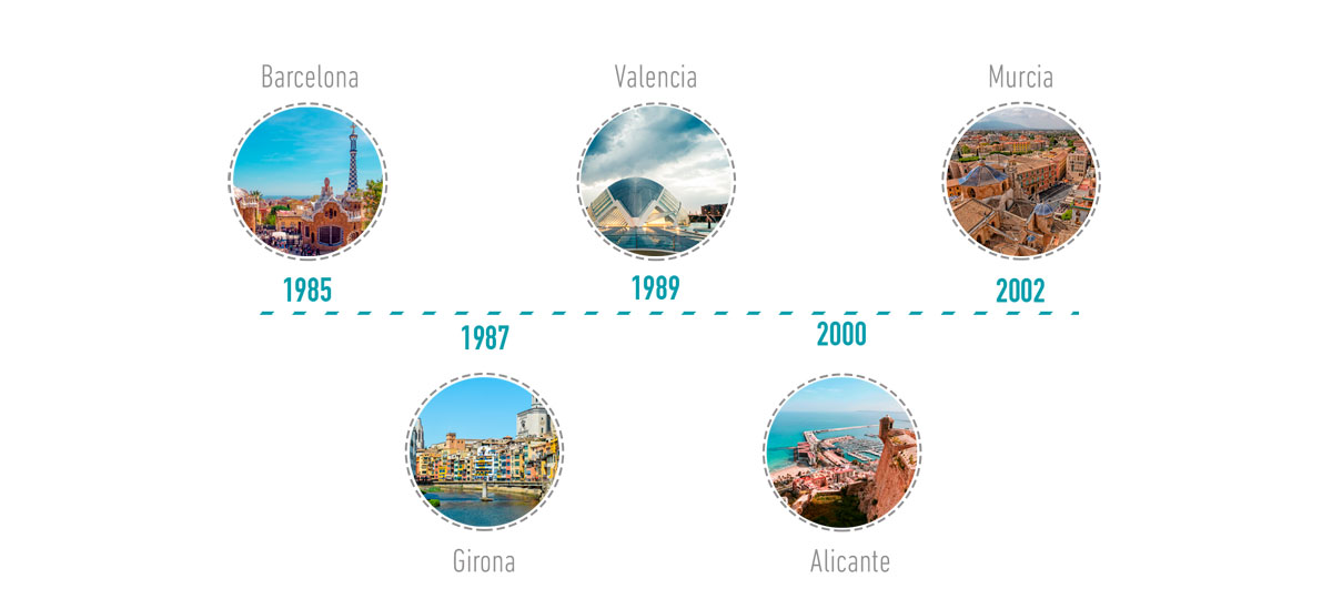 Ciudades con Presencia CIM