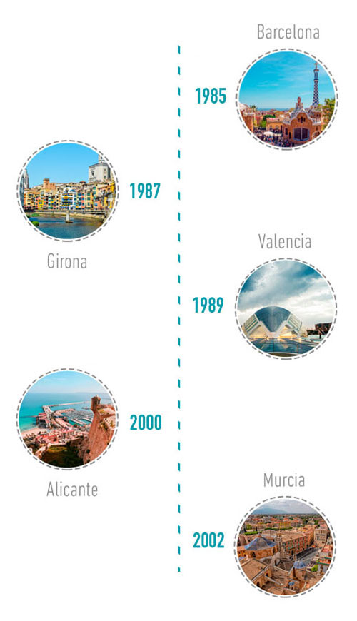 Ciudades con Presencia CIM